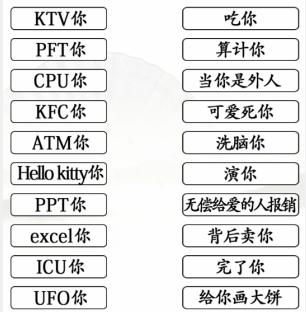 《汉字找茬王》网络词解析通关攻略