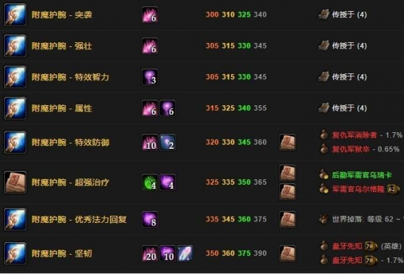 魔兽世界乌龟服附魔1-300最省钱攻略是什么 魔兽世界乌龟服附魔1-300最省钱攻略一览