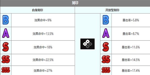 《第七史诗》路雅怎么样