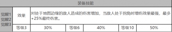 《白夜极光》安西亚怎么样