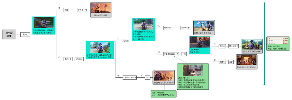 《原神》凯亚邀约事件结局三温暖的葡萄怎么完成