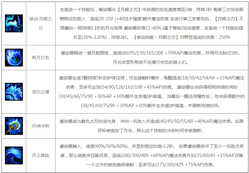 《英雄联盟手游》中单皎月怎么玩？皎月玩法攻略