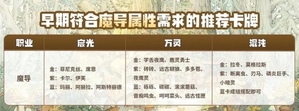 《森之国度》魔导猫灵卡牌推荐