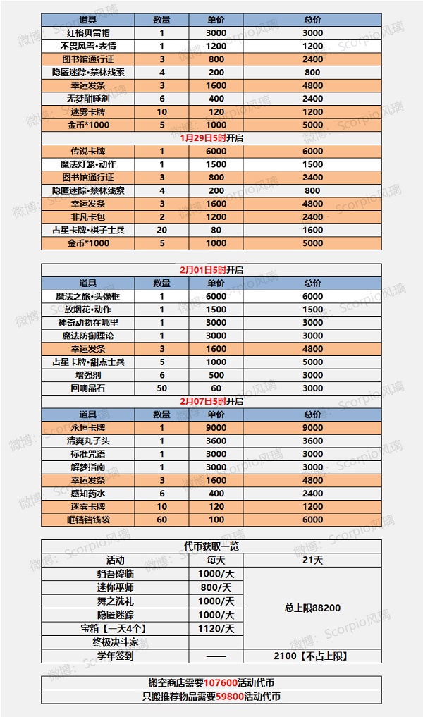 《哈利波特：魔法觉醒》雪日奇旅商店该怎么兑换？