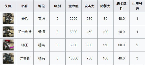 《明日方舟》OF-7通关打法分享