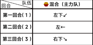 《蔚蓝档案》第三章3-5怎么过