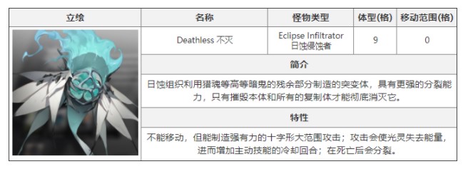 《白夜极光》不灭怎么打