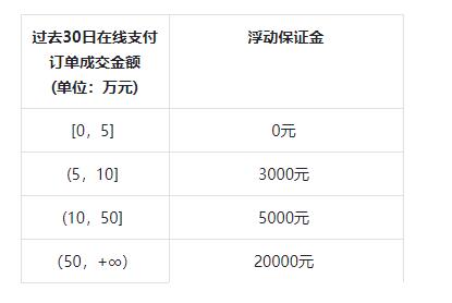 《抖音小店》入驻条件及费用是什么