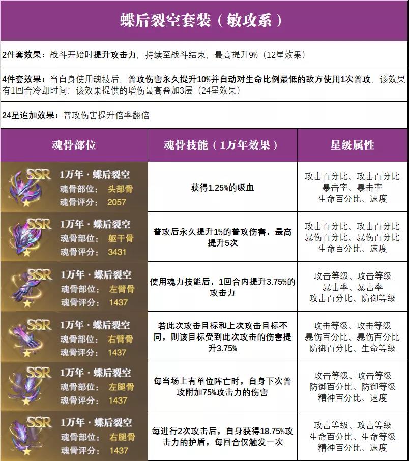 《斗罗大陆：魂师对决》怎么搭配魂骨？全魂骨搭配推荐