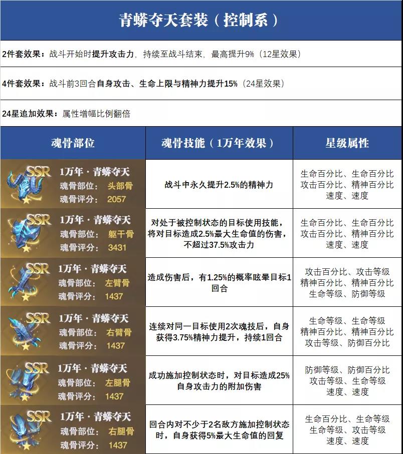 《斗罗大陆：魂师对决》怎么搭配魂骨？全魂骨搭配推荐