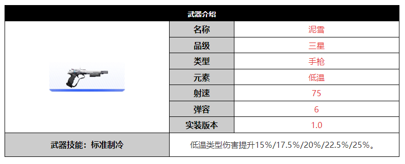 《尘白禁区》泥雪武器突破材料一览