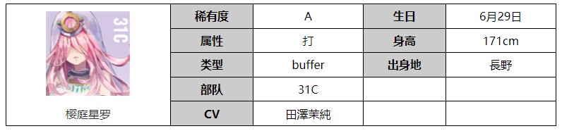 《炽焰天穹》樱庭星罗技能属性介绍