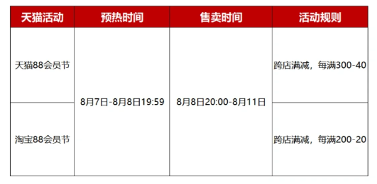 《淘宝》88节活动何时开启