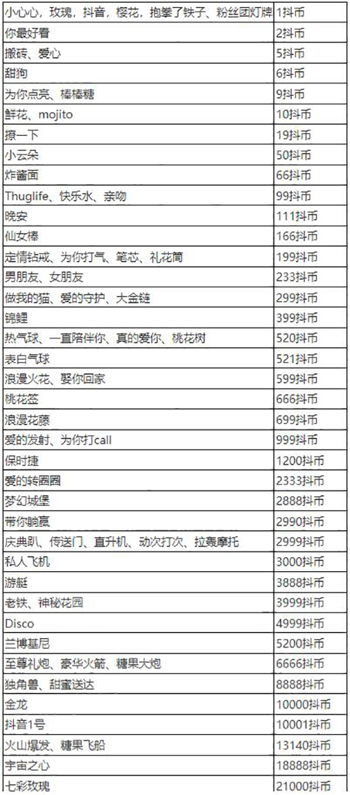 《抖音》2023礼物价格表最新