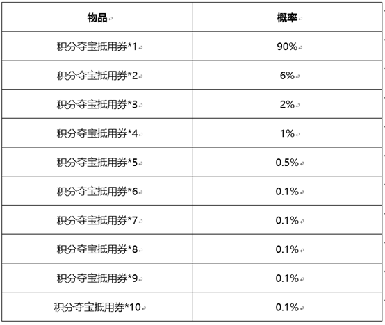 《王者荣耀》积分夺宝券福利卡活动介绍