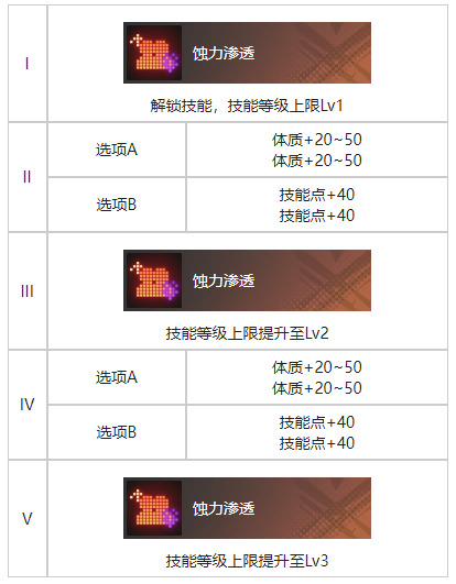 《白荆回廊》藏锋烙痕效果具体解析