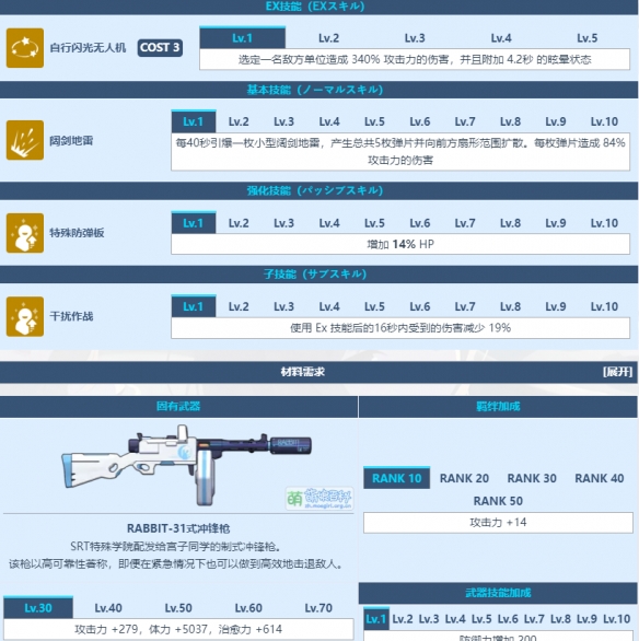 《蔚蓝档案》月雪宫子角色详细一览