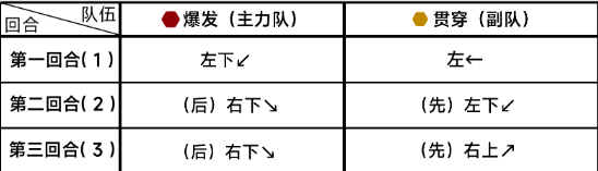 《蔚蓝档案》第九章9-1怎么过