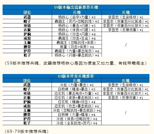 《剑侠世界3》武当兵魄洗练建议