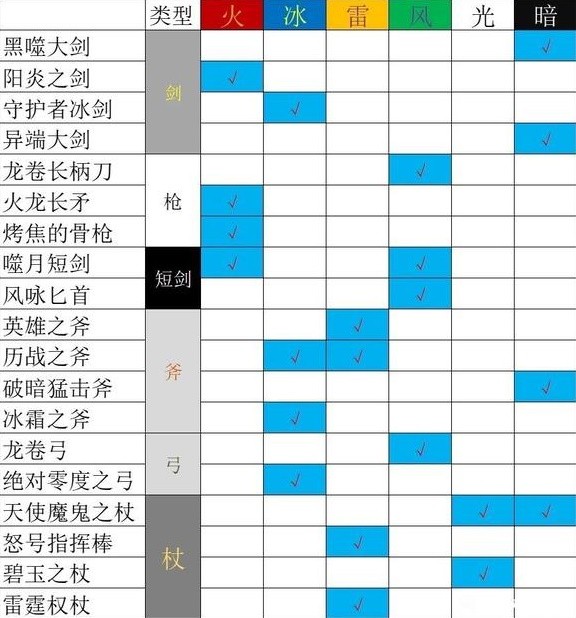 《歧路旅人2》通关队伍职业搭配介绍