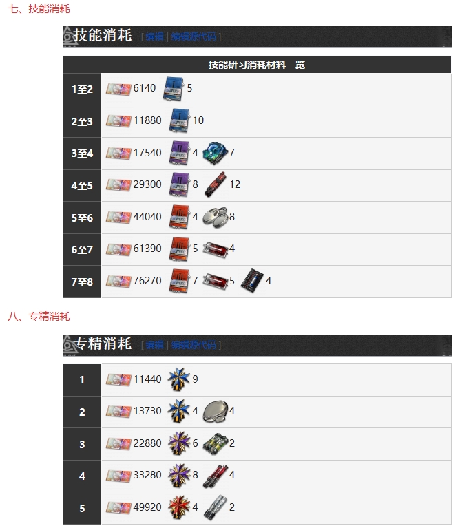 《雾境序列》波比技能详细分享