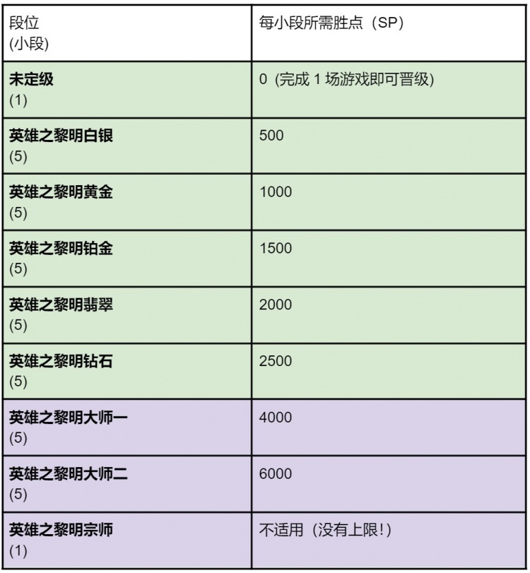 《云顶之弈》回归天梯系统全面解析：段位晋升与独特奖励