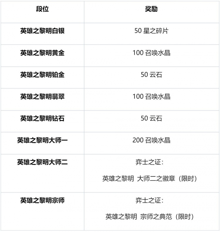 《云顶之弈》回归天梯系统全面解析：段位晋升与独特奖励