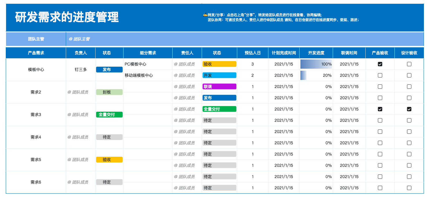 《钉钉》如何应用于互联网企业