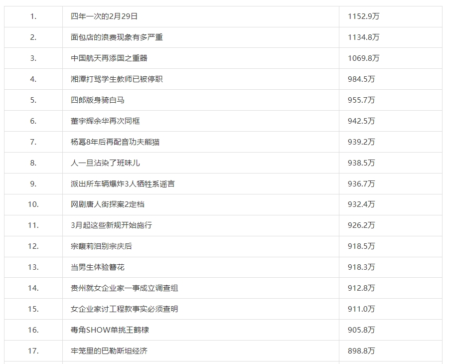 《抖音》2月29日最新热搜一览