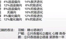 《妄想山海》异兽怎么吞粽子