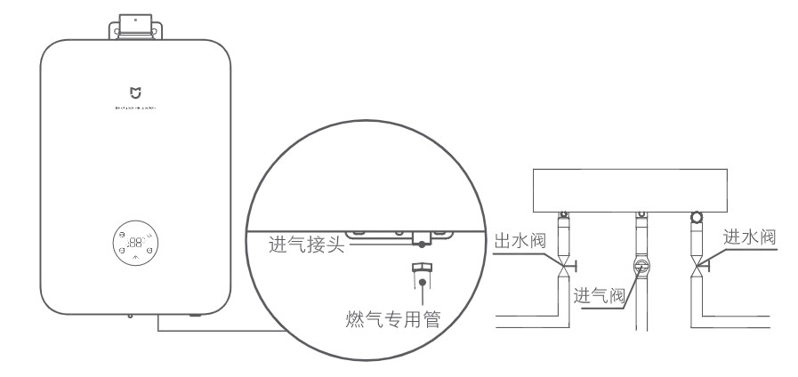 《米家智能零冷水燃气热水器》水管的安装